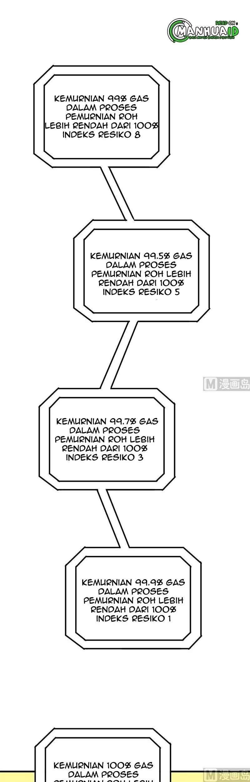 Monk Fron the Future (Cultivator From the Future) Chapter 64 Gambar 30