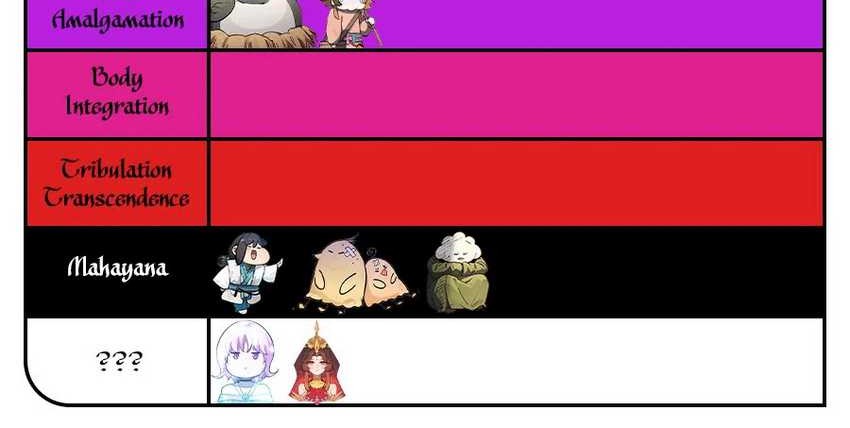 Top Tier Providence: Secretly Cultivate for a Thousand Years Chapter 172 Gambar 46