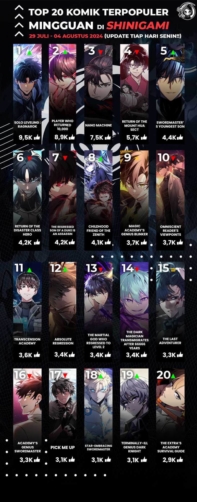 I Killed An Academy Player Chapter 46 Gambar 153