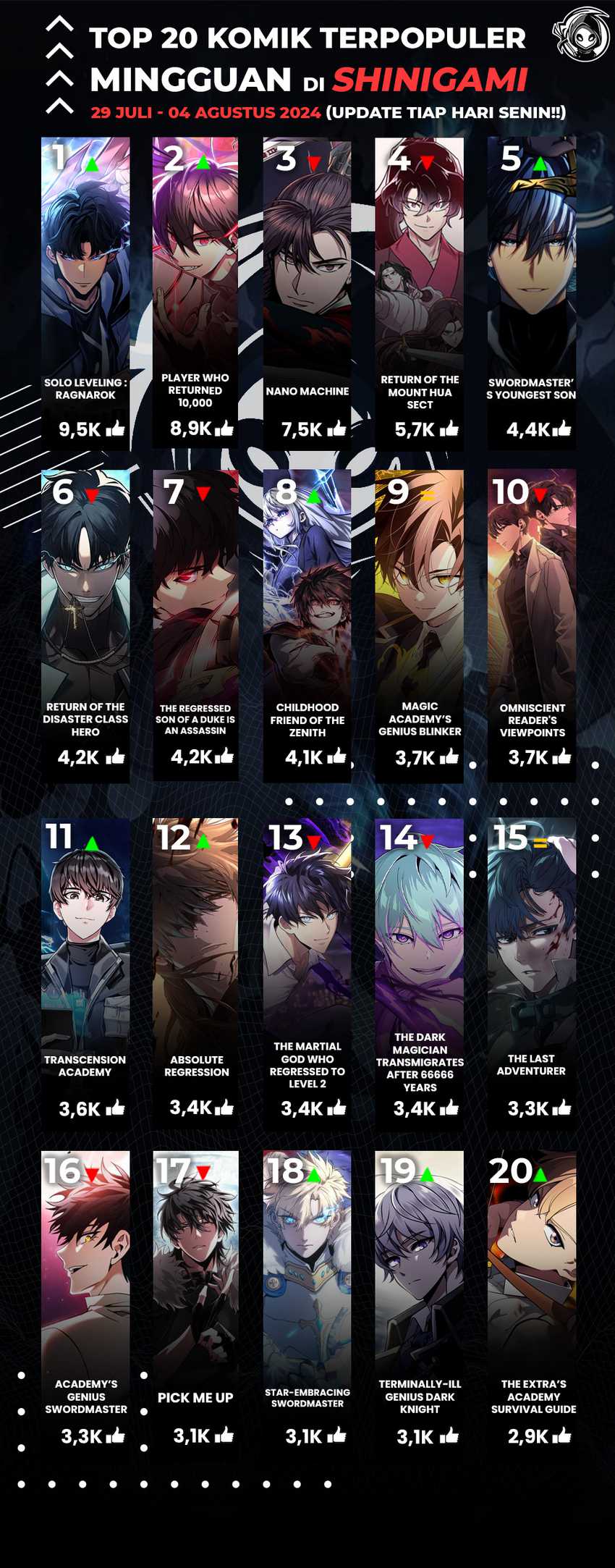 Necromancer Academy’s Genius Summoner Chapter 129 Gambar 73