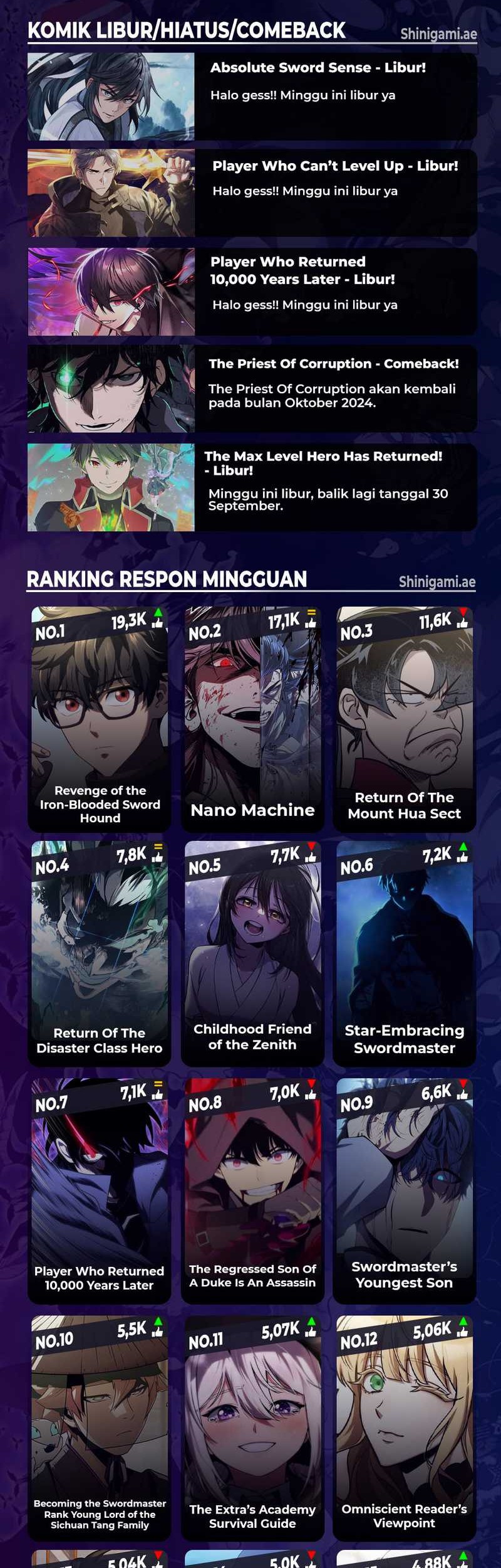 Eternally Regressing Knight Chapter 25 Gambar 79