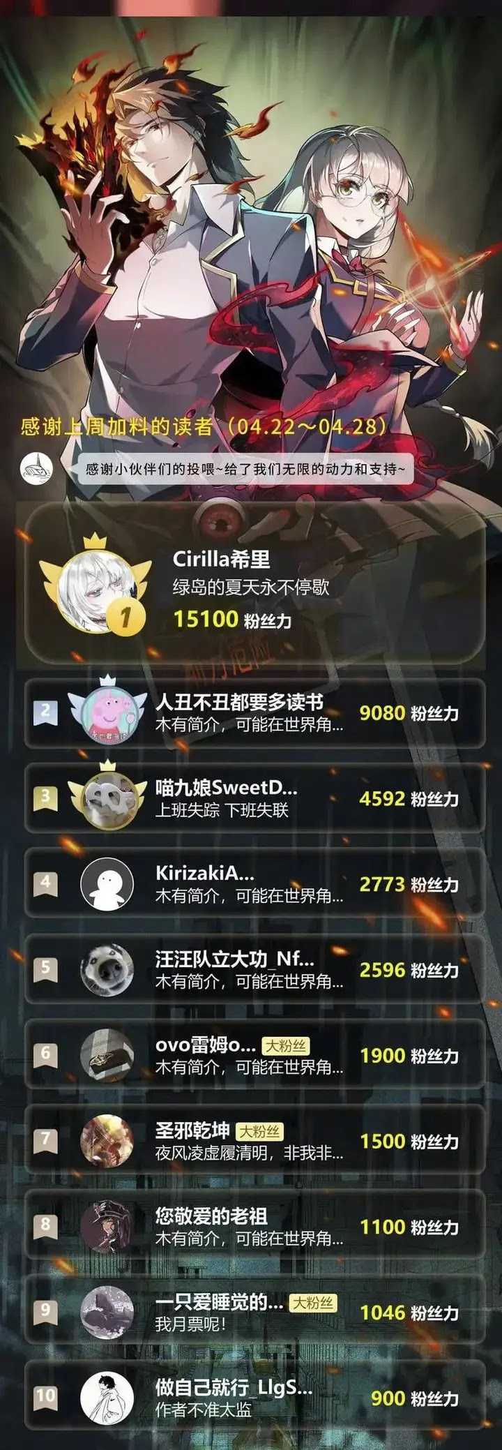 I Created an Urban Legend! Chapter 44 Gambar 36