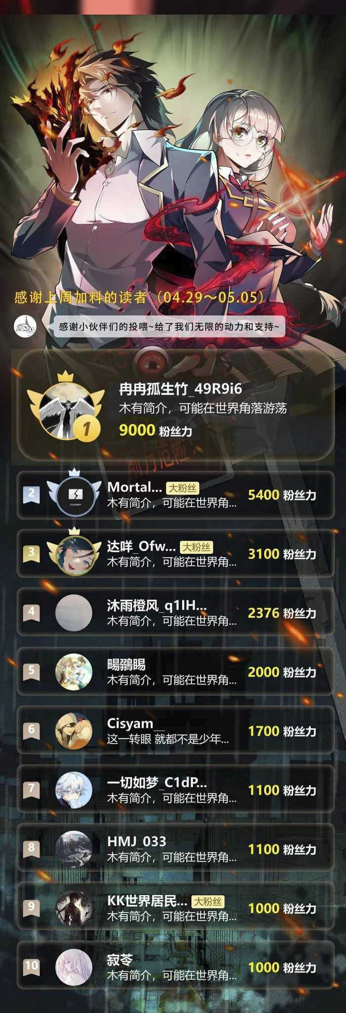 I Created an Urban Legend! Chapter 45 Gambar 37