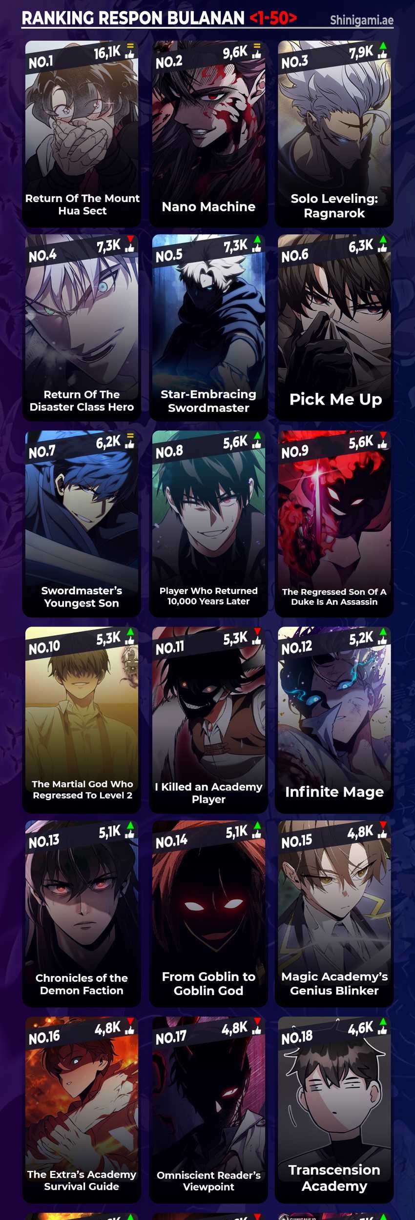 Regressing With The King’s Power Chapter 54 Gambar 95