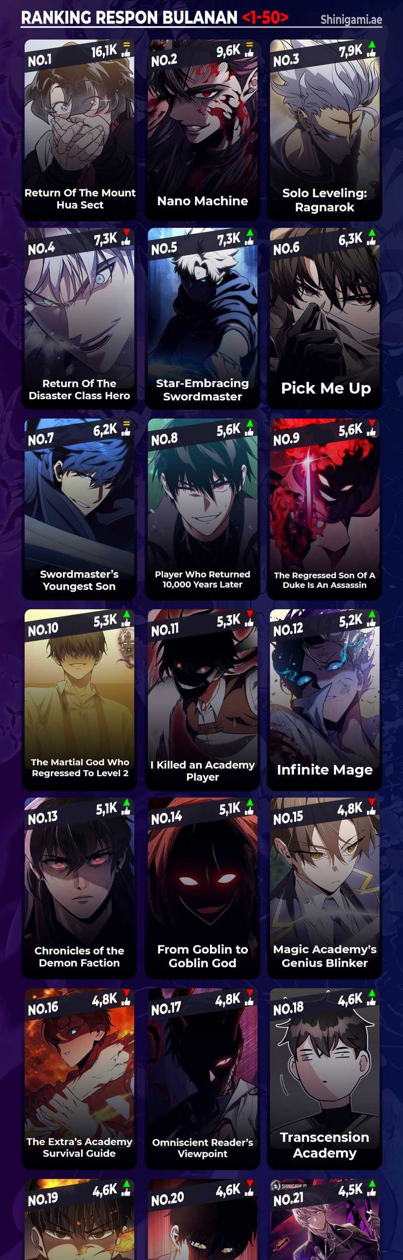 Childhood Friend Of The Zenith Chapter 25 Gambar 62