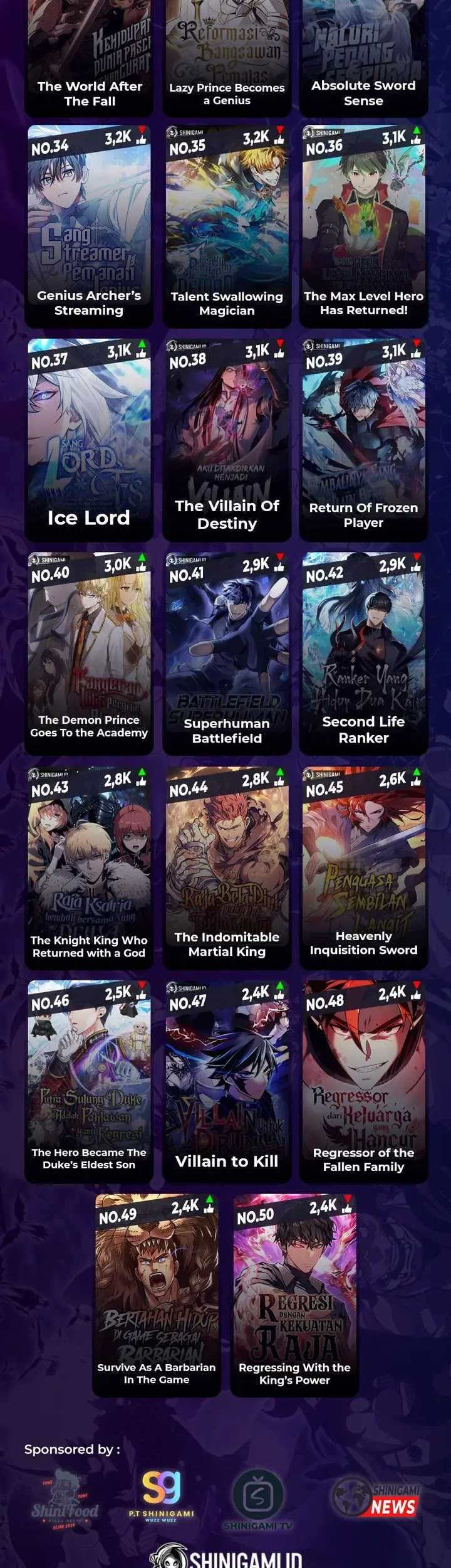 Eternally Regressing Knight Chapter 22 Gambar 84