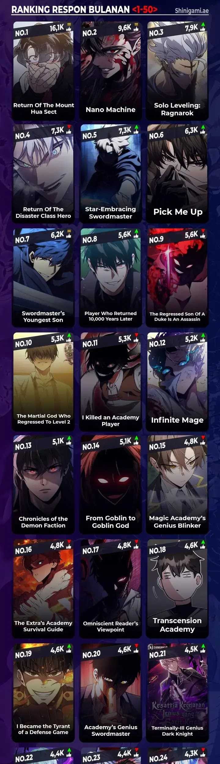 Eternally Regressing Knight Chapter 22 Gambar 82