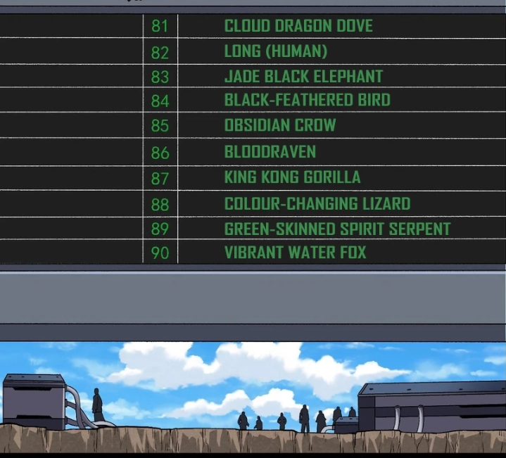 Evolution Begins With A Big Tree Chapter 266 Gambar 32