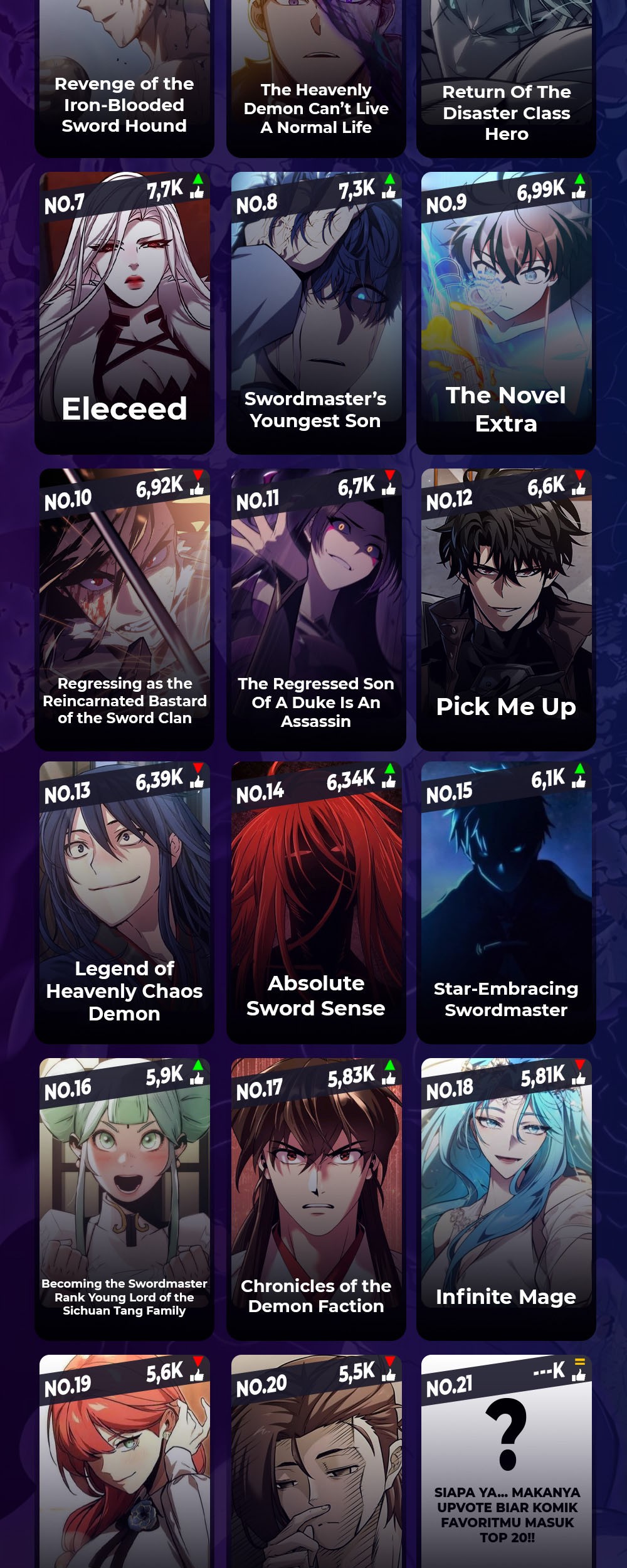 Ranker’s Return (Remake) Chapter 163 Gambar 85