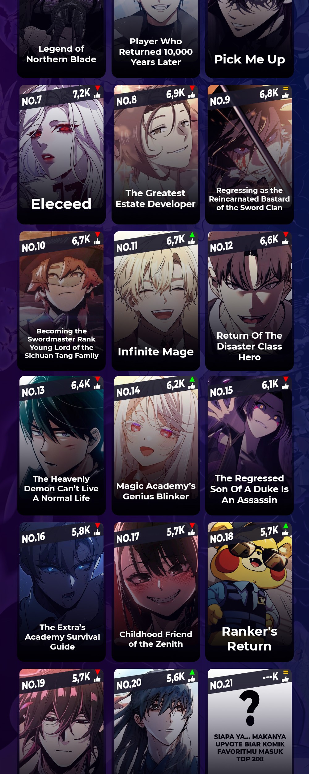 The Regressed Son Of A Duke Is An Assassin Chapter 50 Gambar 87