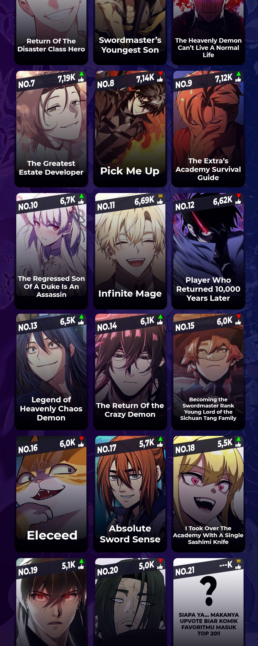 The MAX leveled hero will return! Chapter 185 Gambar 50