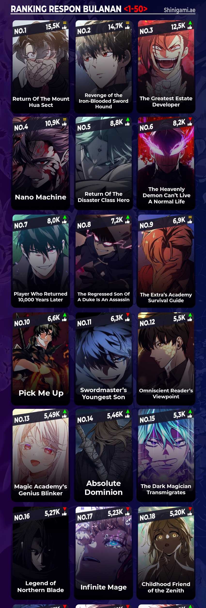 Magic Emperor Chapter 608 Gambar 36