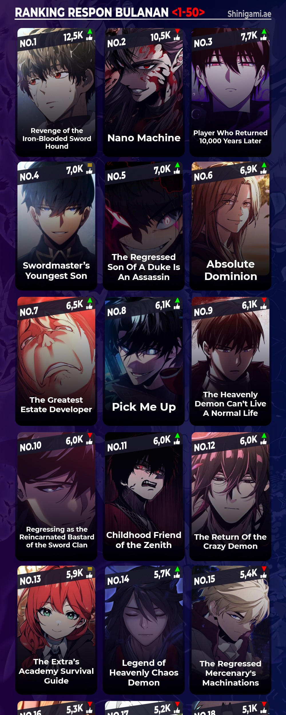 The MAX leveled hero will return! Chapter 186 Gambar 51