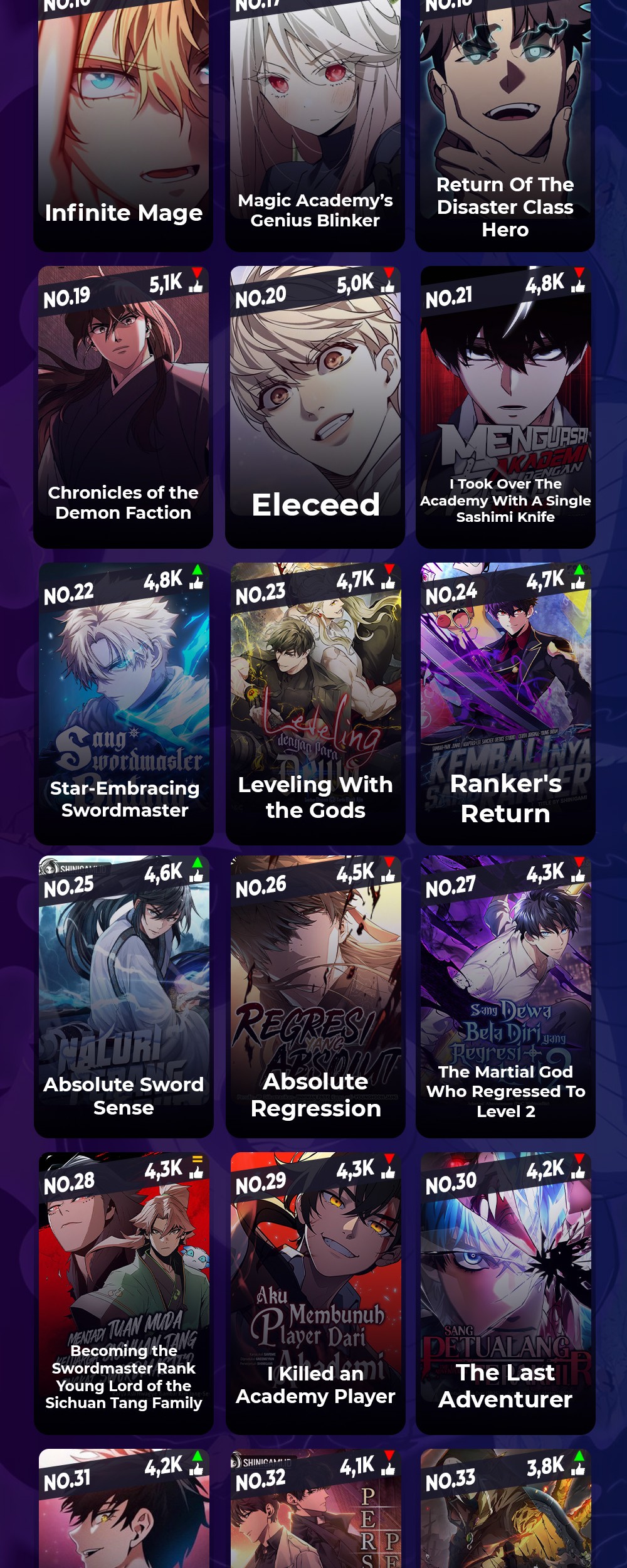 The MAX leveled hero will return! Chapter 186 Gambar 52