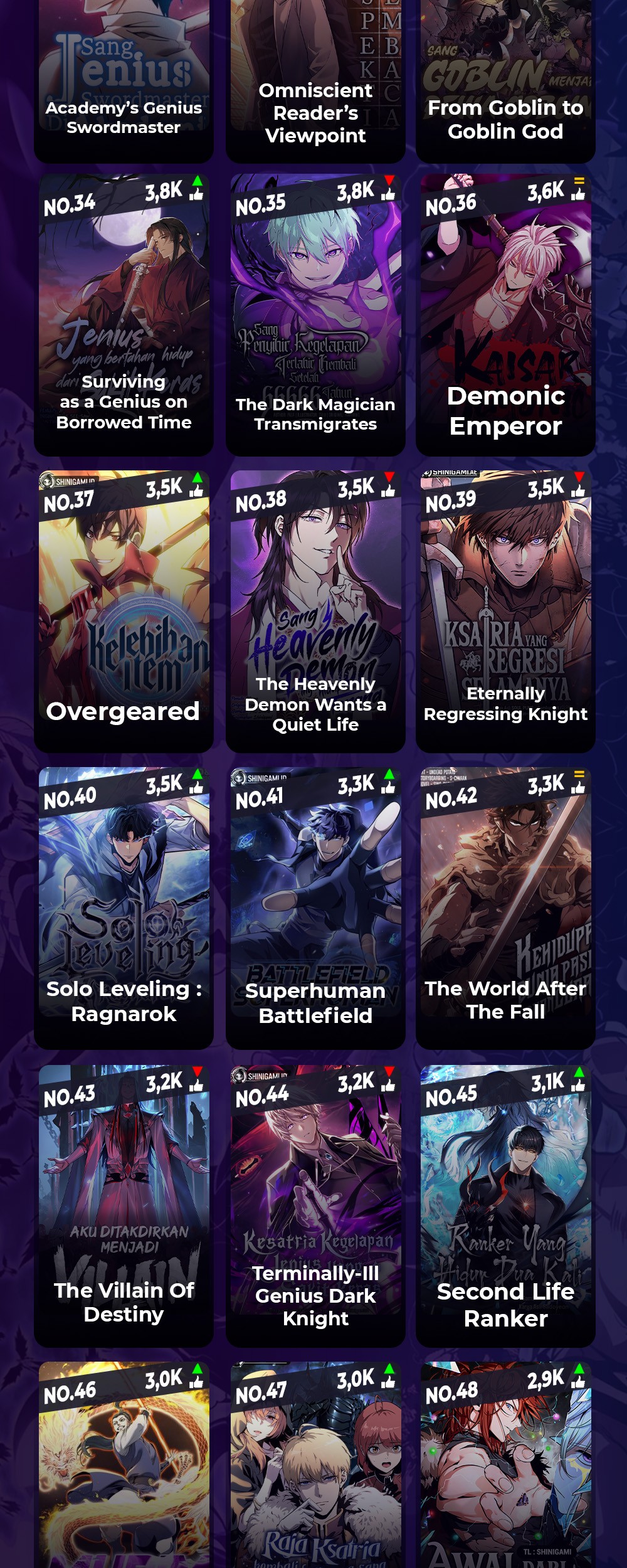 The MAX leveled hero will return! Chapter 186 Gambar 53