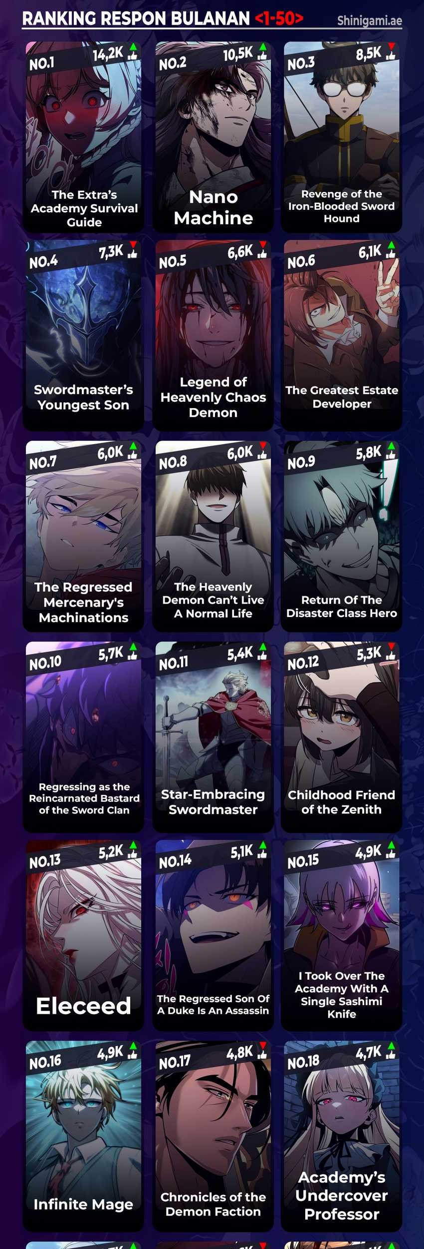 Return of the Mad Demon Chapter 137 Gambar 51