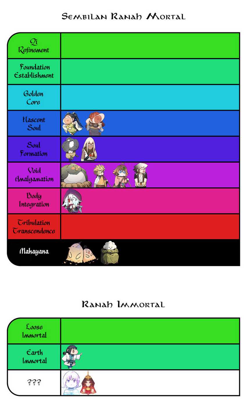 Top Tier Providence: Secretly Cultivate for a Thousand Years Chapter 196 Gambar 47