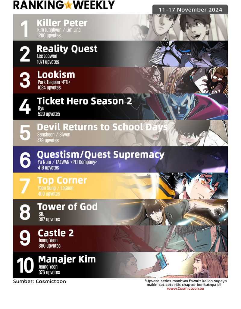 Reality Quest Chapter 143 Gambar 102