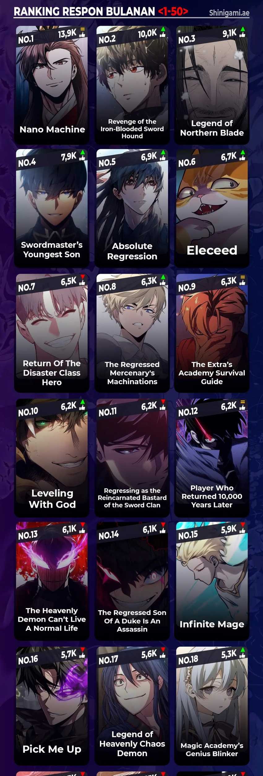 Necromancer Academy’s Genius Summoner Chapter 146 Gambar 77