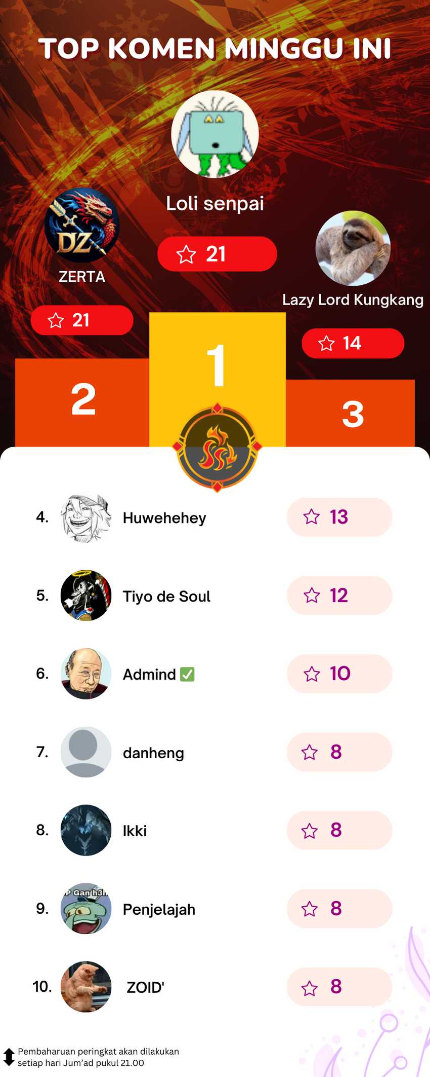 The Invincible Man Chapter 36 Gambar 58