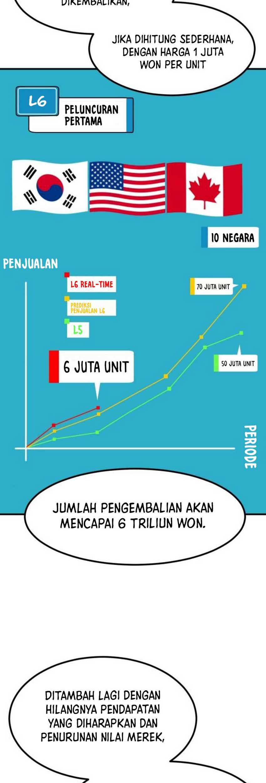 The Investor Who Sees The Future Chapter 09 Gambar 23