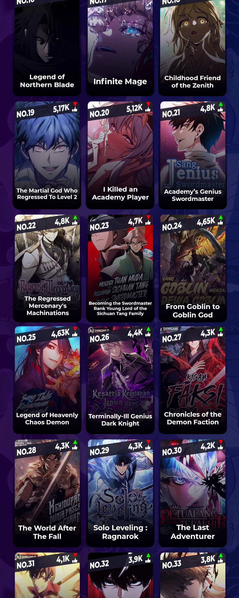 Player Who Returned 10,000 Years Later Chapter 97 Gambar 65