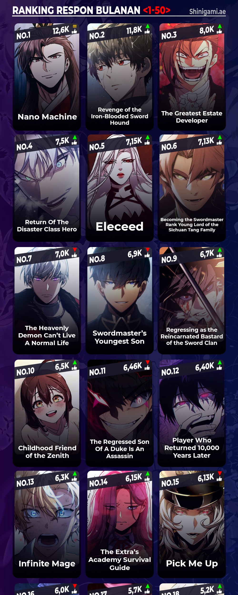 The Hero Returns Chapter 100 Gambar 80