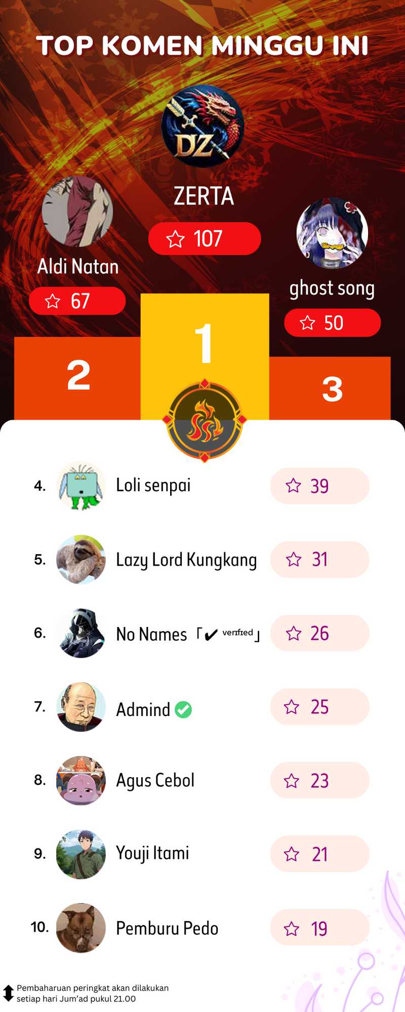 I Work Nine To Five In The Immortal Cultivation World Chapter 97 Gambar 46