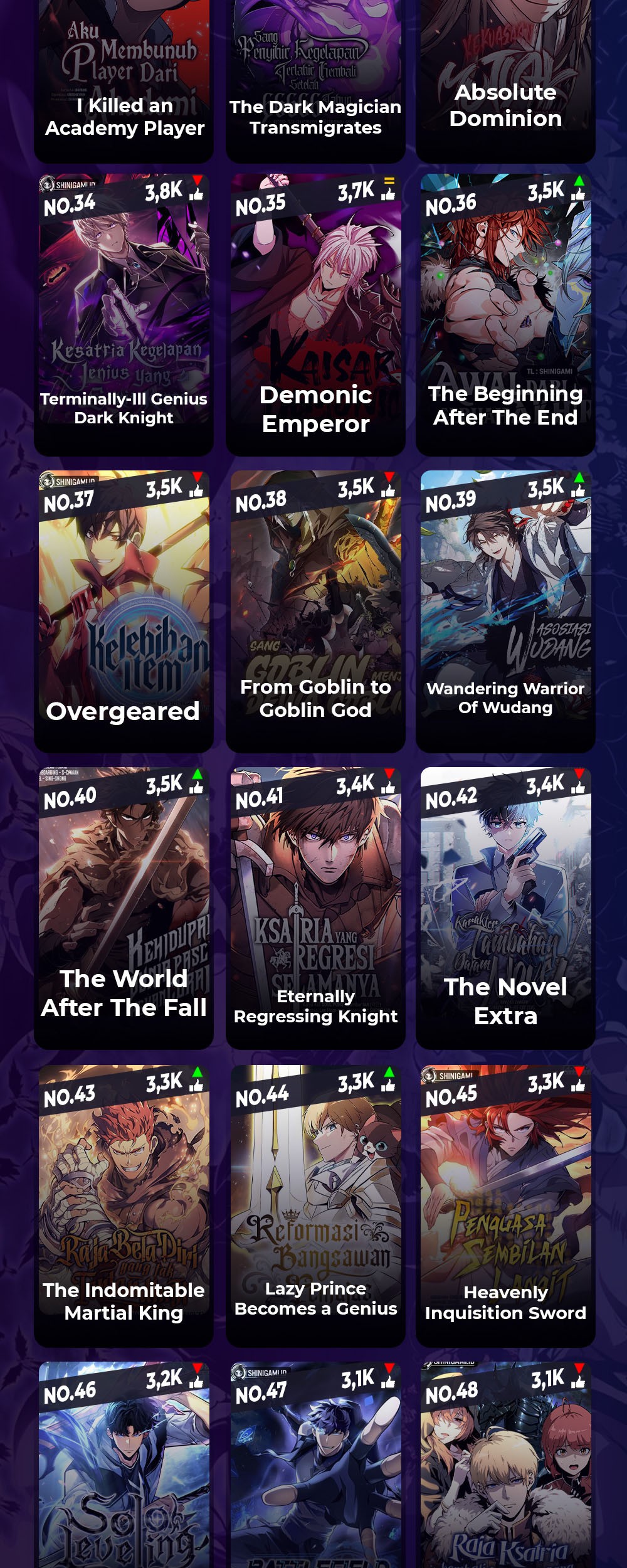 Swordmaster’s Youngest Son Chapter 142 Gambar 90