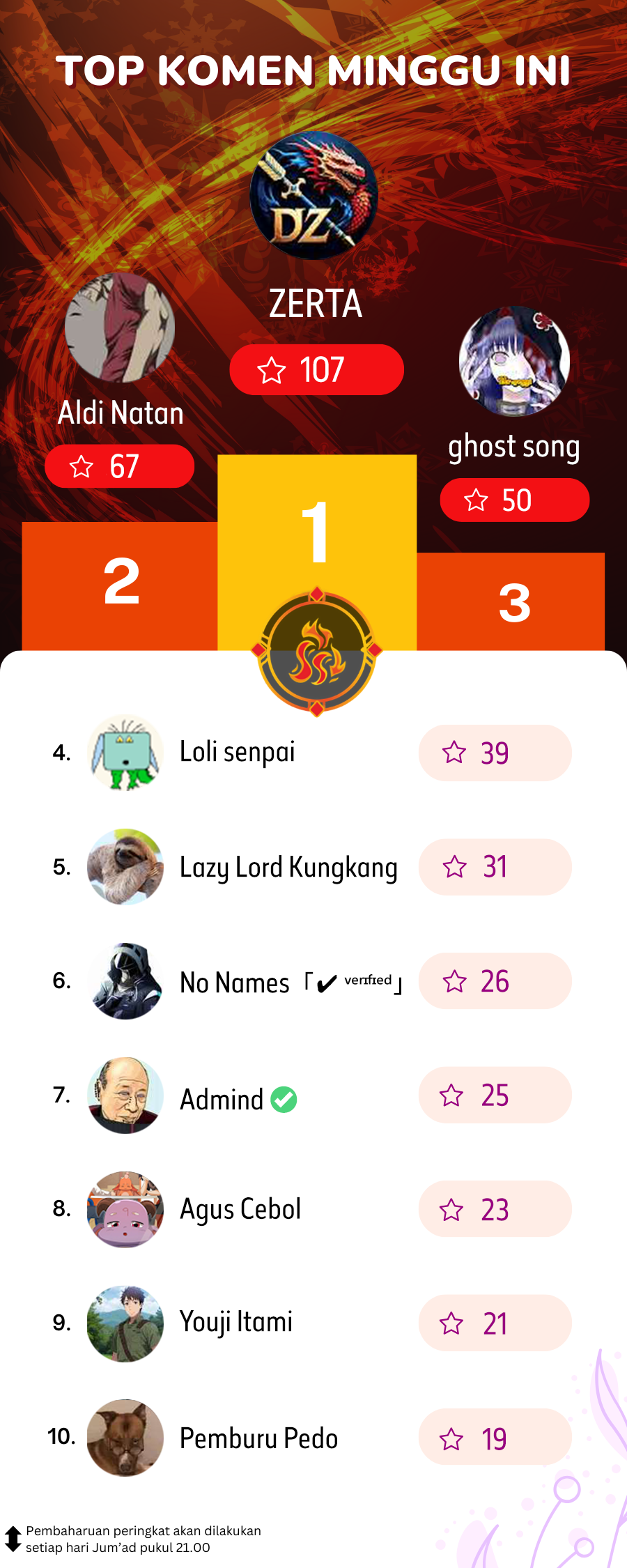 I Really Don’t Want to Be Reborn Chapter 239 Gambar 22