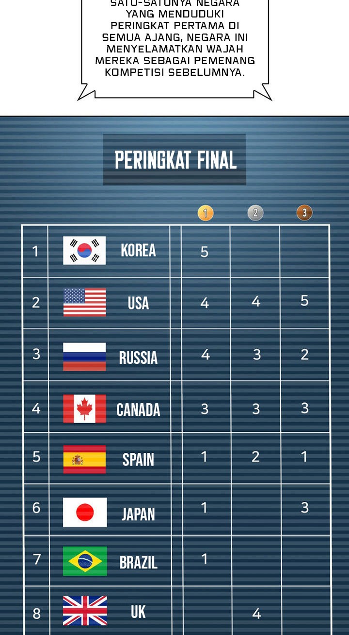 Overgeared Chapter 223 Gambar 51