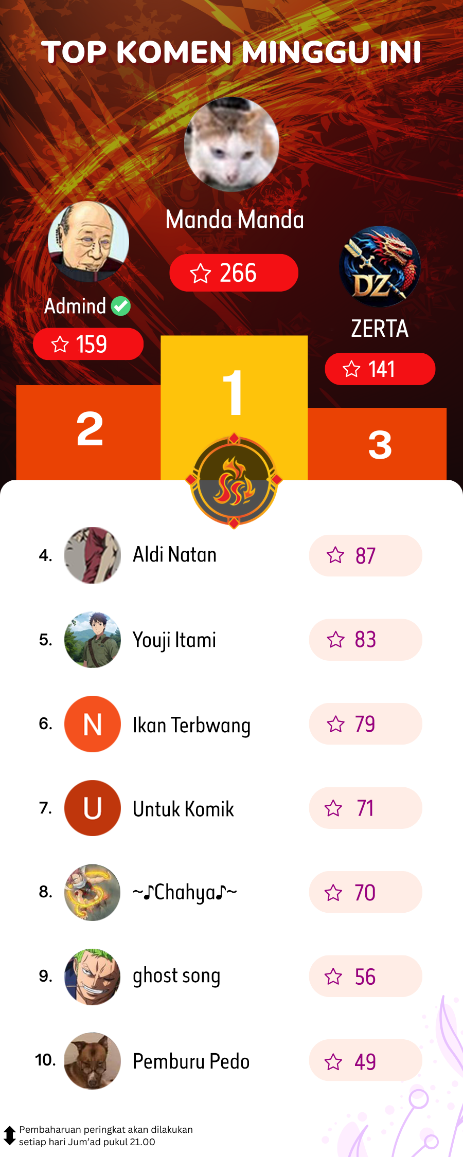 I Really Don’t Want to Be Reborn Chapter 245 Gambar 30