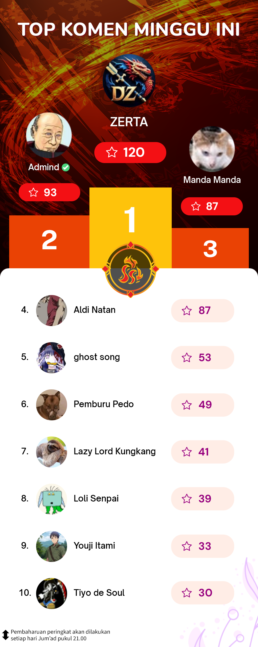 Da Xiang Wuxing Chapter 133 Gambar 29