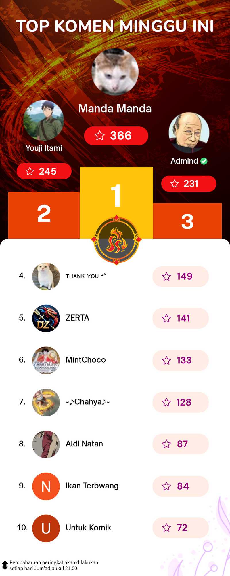 The Invincible Man Chapter 43 Gambar 48