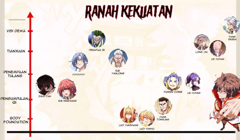 Magic Emperor Chapter 58 Gambar 38