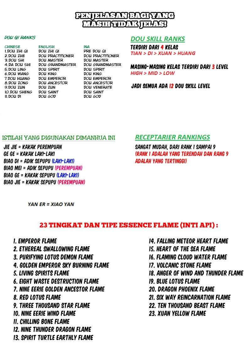 Battle Through the Heavens Chapter 56 Gambar 25