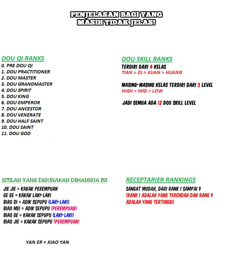 Battle Through the Heavens Chapter 01 Gambar 38