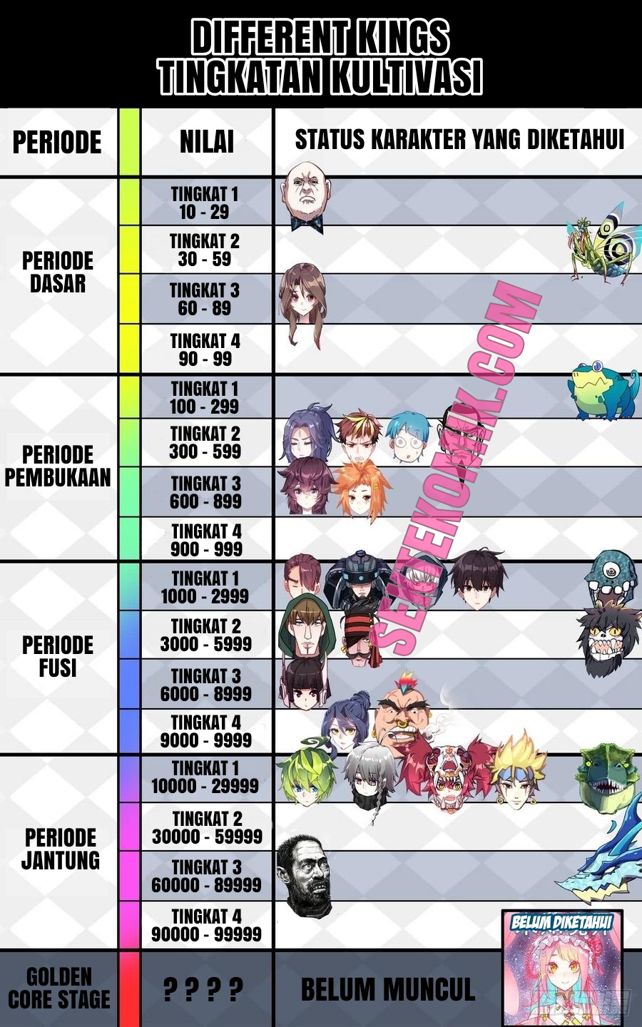 Different Kings Chapter 92 Gambar 17