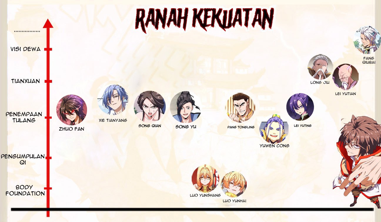 Magic Emperor Chapter 107 Gambar 57