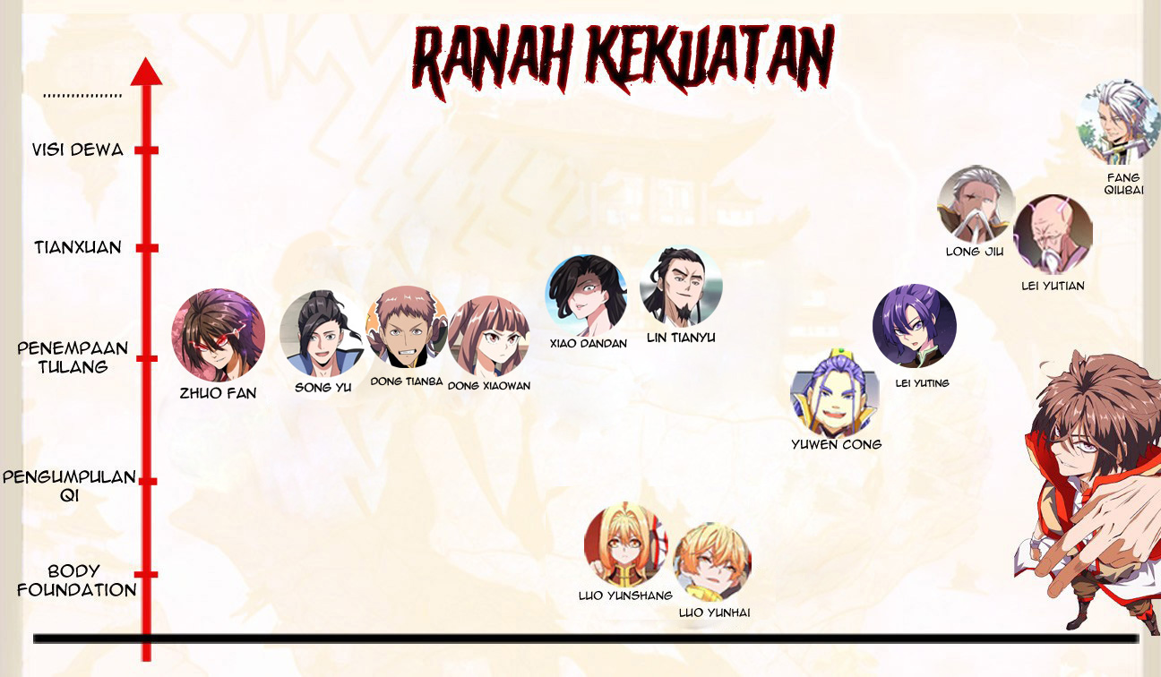 Magic Emperor Chapter 114 Gambar 52