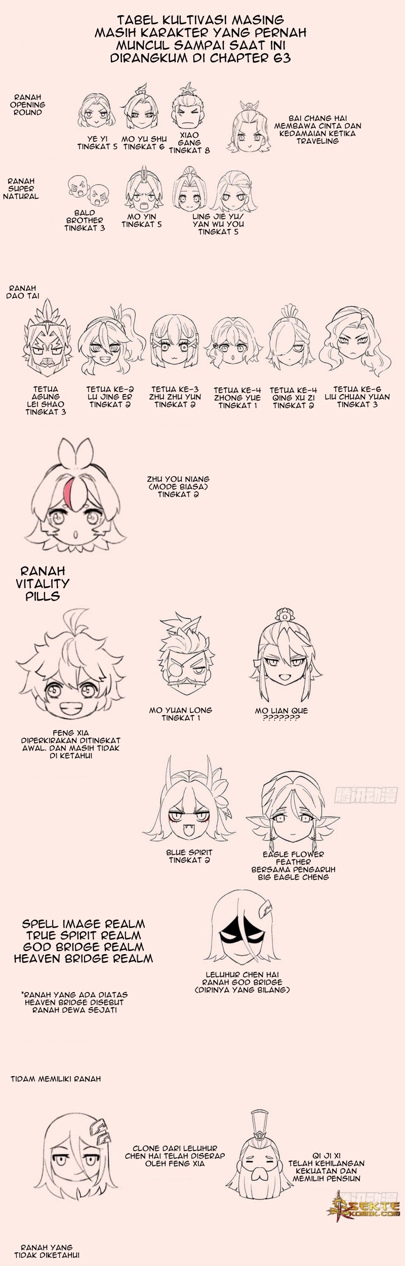 I Picked Up An Attribute Chapter 63 Gambar 40