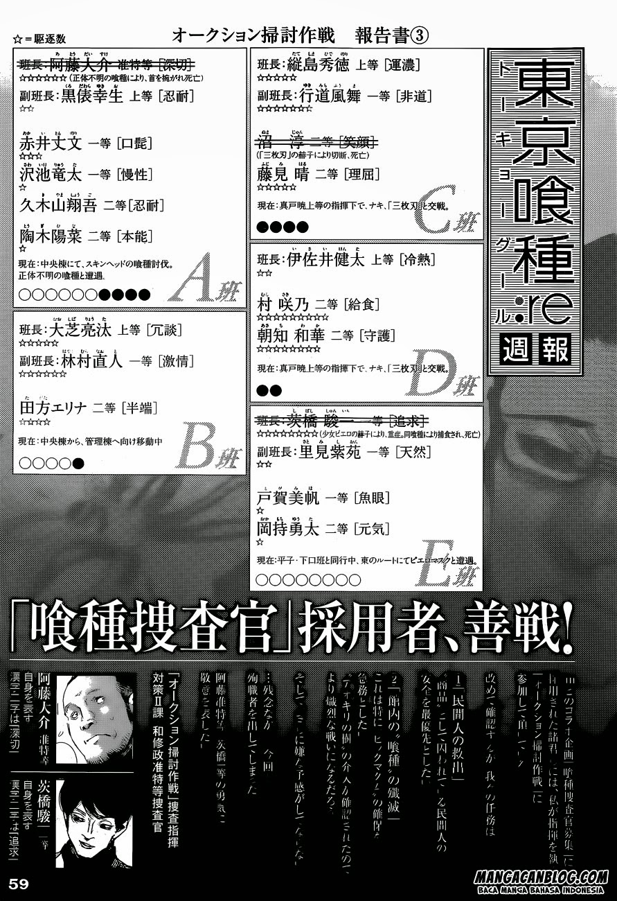 Tokyo Ghoul:re Chapter 21 Gambar 22