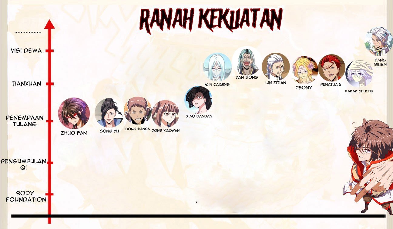 Magic Emperor Chapter 126 Gambar 60