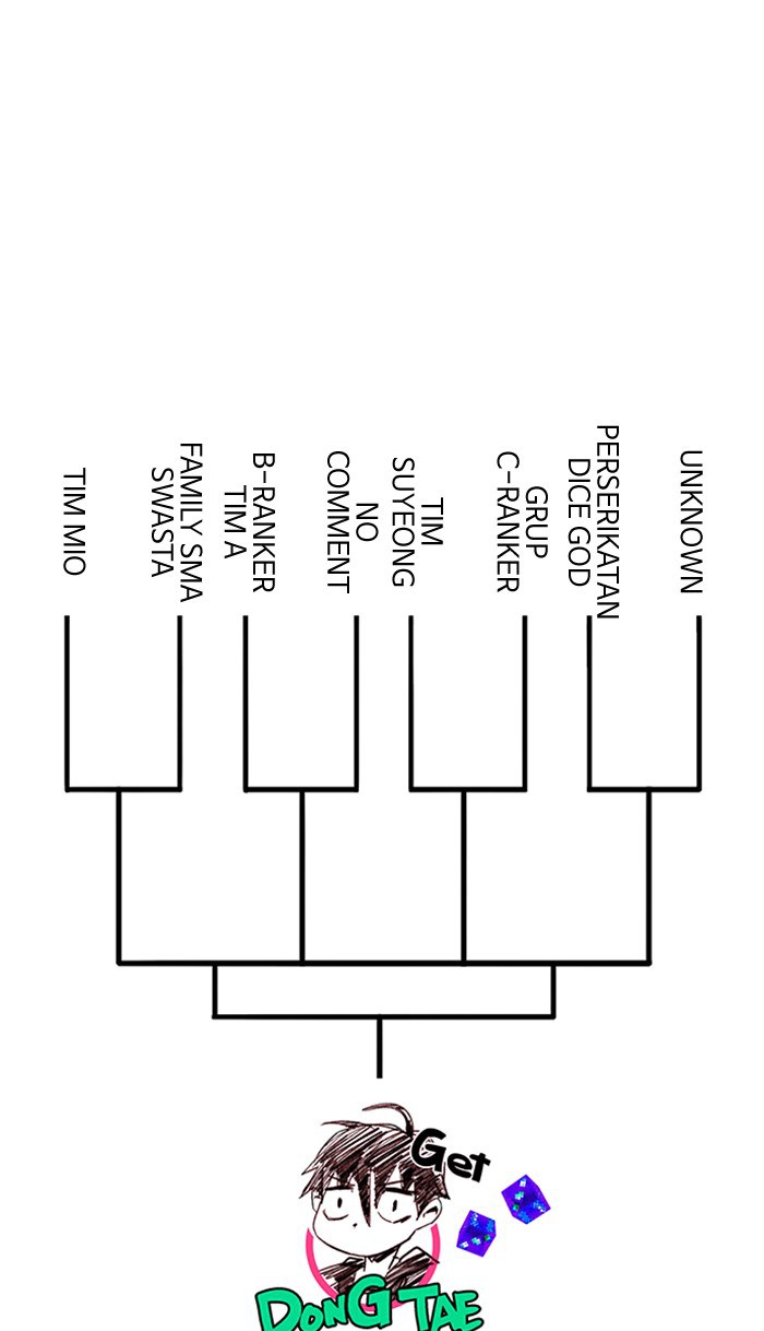 Dice Chapter 216 Gambar 27