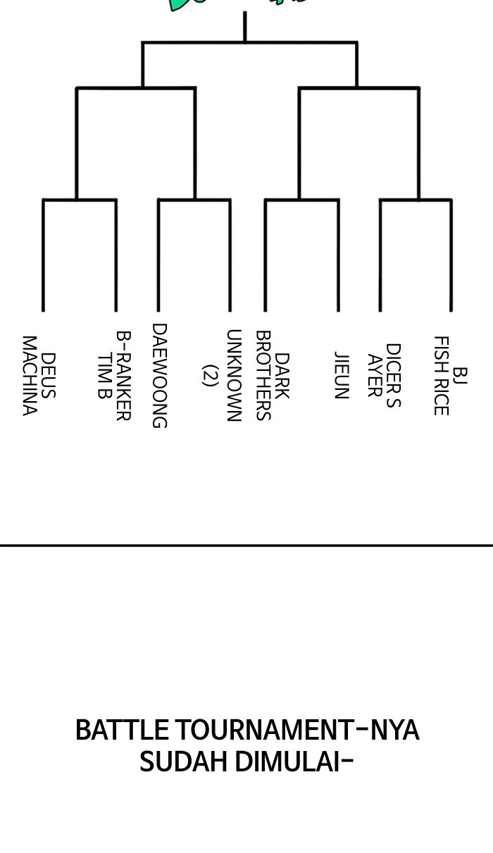 Dice Chapter 216 Gambar 28