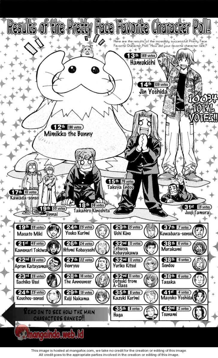 Manga Pretty Face Chapter 53 gambar nomor 2