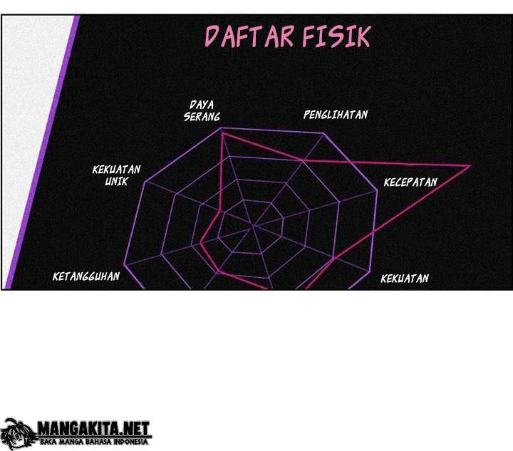 Dice Chapter 27 Gambar 28