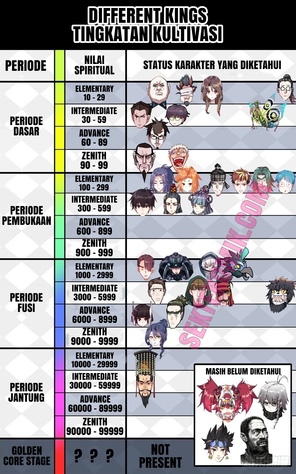 Different Kings Chapter 62 Gambar 18