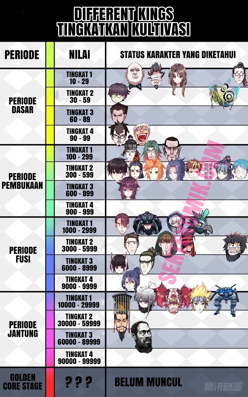 Different Kings Chapter 68 Gambar 17