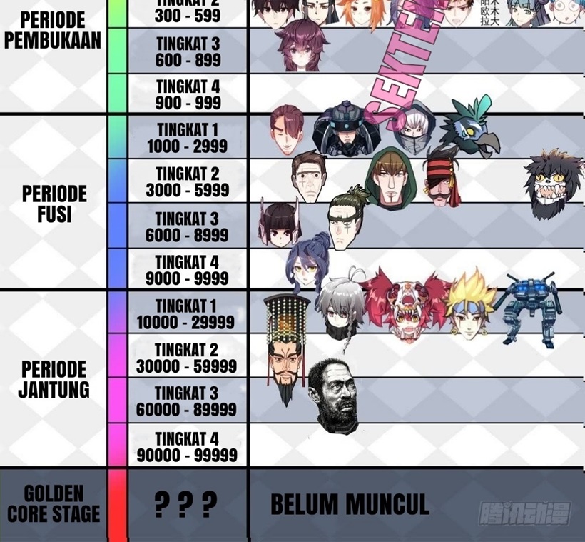 Different Kings Chapter 70 Gambar 19